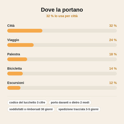 stats — Borsa a Tracolla Antifurto con Lucchetto a Combinazione