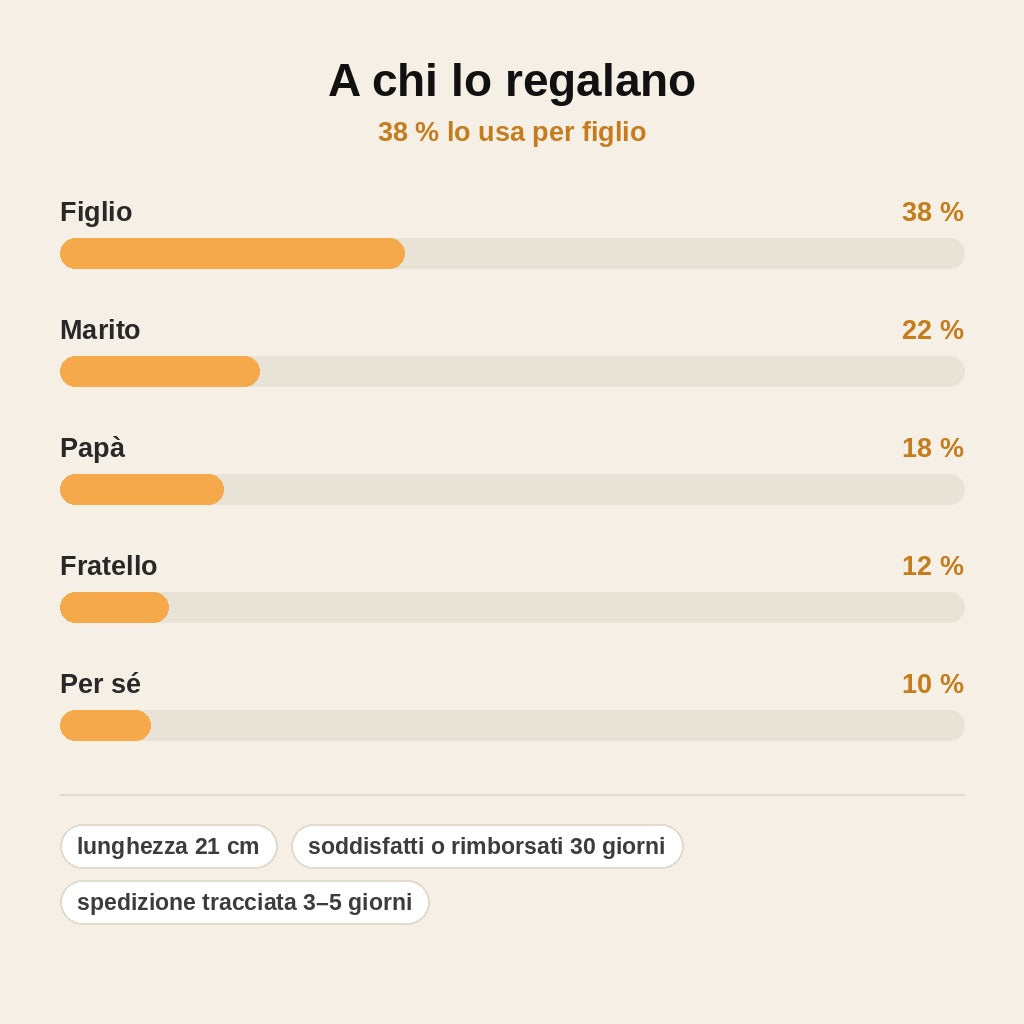 stats — Bracciale in Pelle Intrecciata · Nodo dell'Infinito