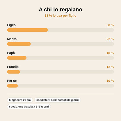 stats — Bracciale in Pelle Intrecciata · Nodo dell'Infinito