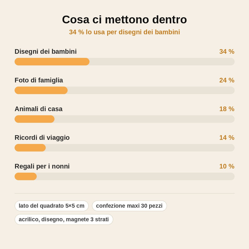 stats — Magneti in Acrilico Fai da Te – I Disegni dei Tuoi Bambini, Lucidi come Vetro sul Frigo