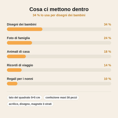 stats — Magneti in Acrilico Fai da Te – I Disegni dei Tuoi Bambini, Lucidi come Vetro sul Frigo