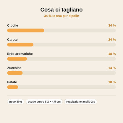 stats — Proteggi Dita in Acciaio Inox – Taglia Senza Paura