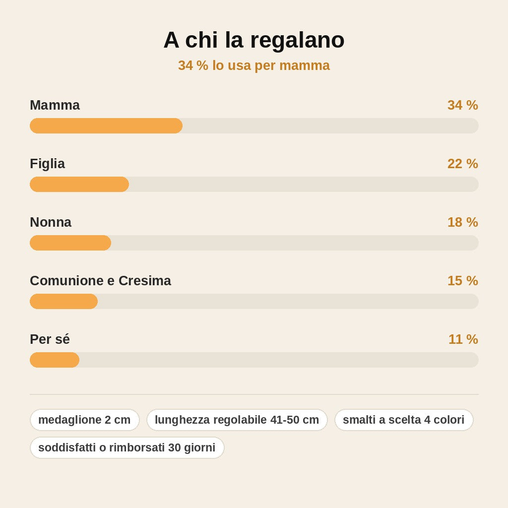 stats — Collana Madonna di Guadalupe – Medaglione Dorato con Zirconi e Confezione Regalo