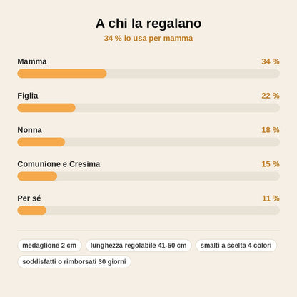 stats — Collana Madonna di Guadalupe – Medaglione Dorato con Zirconi e Confezione Regalo