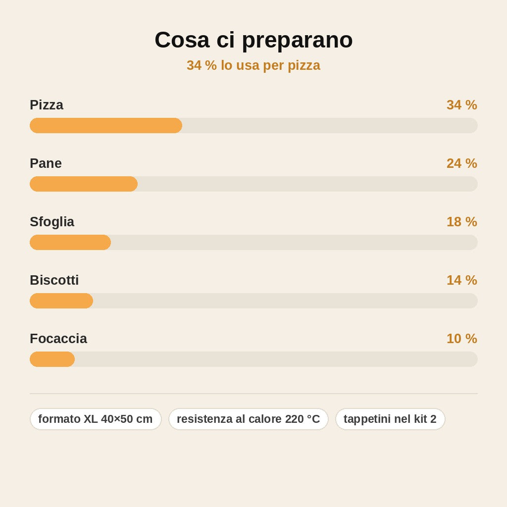 stats — Tappetino XL in Silicone per Impastare 40×50 cm – Antiaderente, Antiscivolo, con Cerchi Graduati