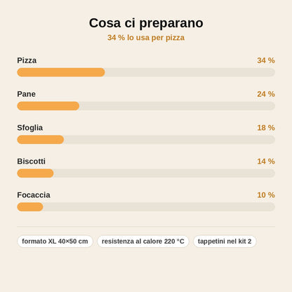 stats — Tappetino XL in Silicone per Impastare 40×50 cm – Antiaderente, Antiscivolo, con Cerchi Graduati