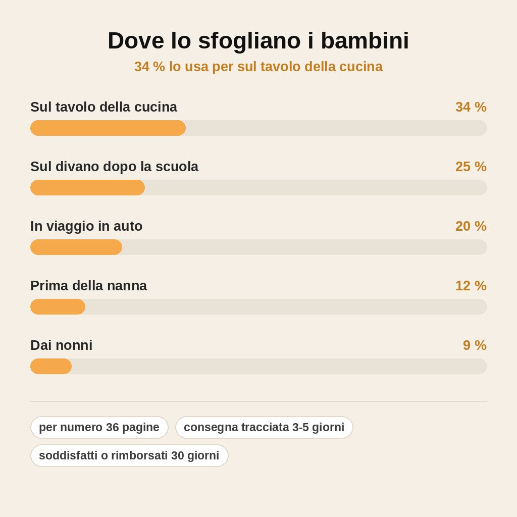 stats — Abbonamento a Dot – la rivista creativa per bambini