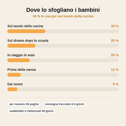 stats — Abbonamento a Dot – la rivista creativa per bambini