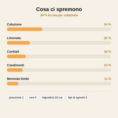 stats — Spremiagrumi Manuale a Leva – Succo Fresco con una Sola Pressione