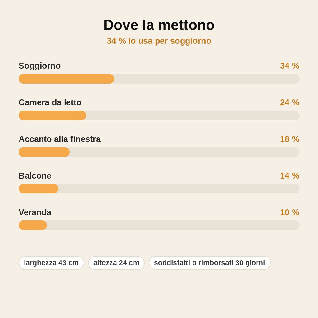 stats — Amaca per Gatti e Cani Autoportante – Cuccia Sollevata, Sfoderabile e Lavabile
