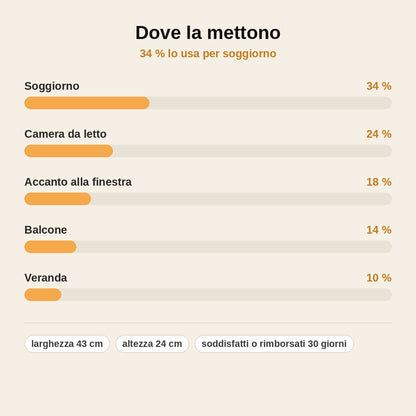 stats — Amaca per Gatti e Cani Autoportante – Cuccia Sollevata, Sfoderabile e Lavabile