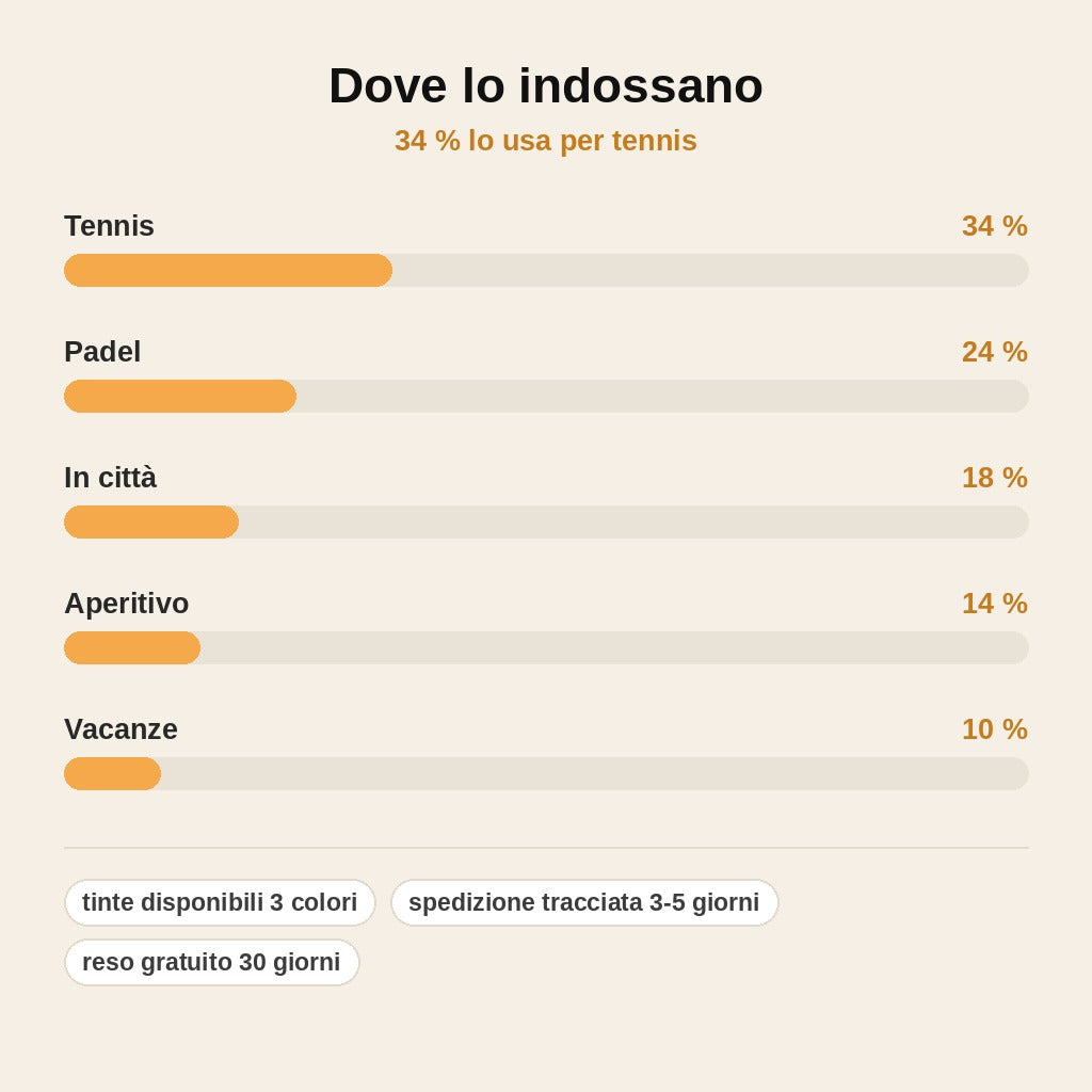 stats — Abito Tennis in Maglia con Schiena Scoperta