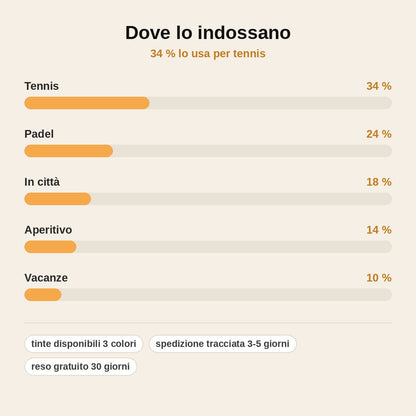 stats — Abito Tennis in Maglia con Schiena Scoperta
