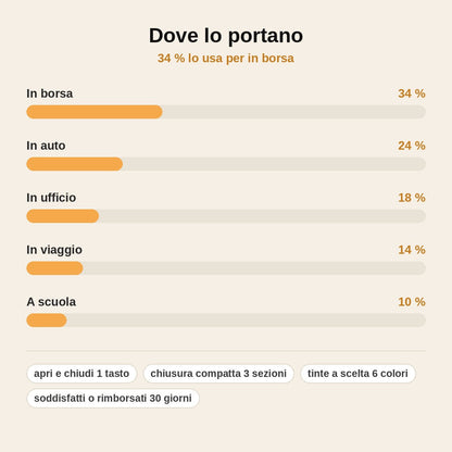 stats — Ombrello Pieghevole Automatico – Apertura e Chiusura con un Tasto