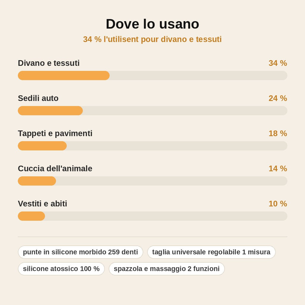 stats — Guanto ViaPelo™ – Rimuovi i Peli del Tuo Animale in Pochi Secondi