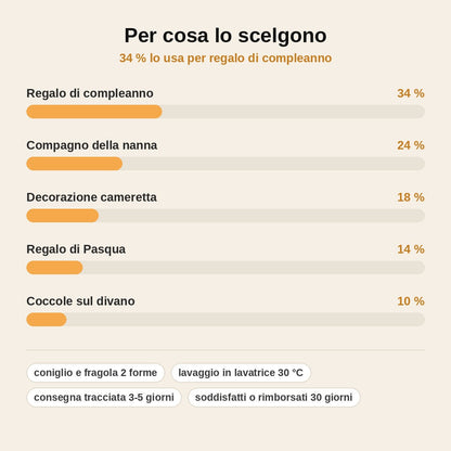 stats — Coniglietto Fragola Reversibile – Peluche 2 in 1