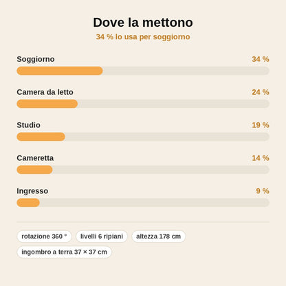 stats — Libreria Girevole 360° in Bambù – 6 Ripiani, 37 × 37 cm