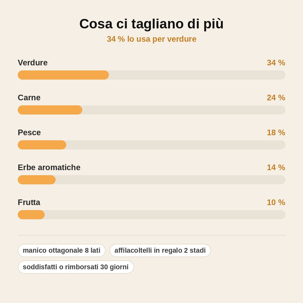 stats — DamaSanto™ – Coltello Santoku Damascato