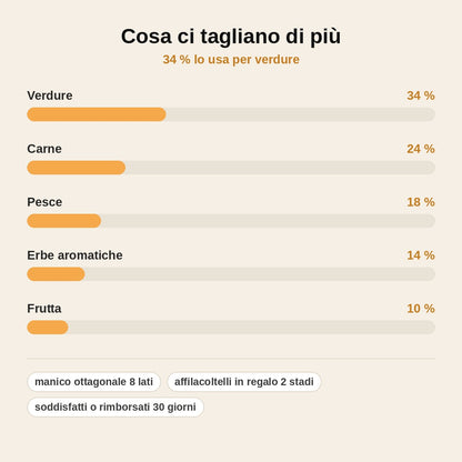 stats — DamaSanto™ – Coltello Santoku Damascato