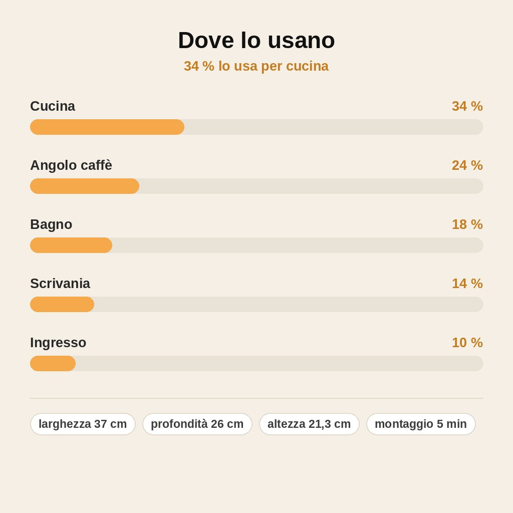 stats — OrdinaPiano™ – Scaffale da Piano con Cestello Estraibile
