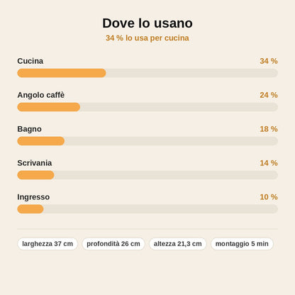 stats — OrdinaPiano™ – Scaffale da Piano con Cestello Estraibile