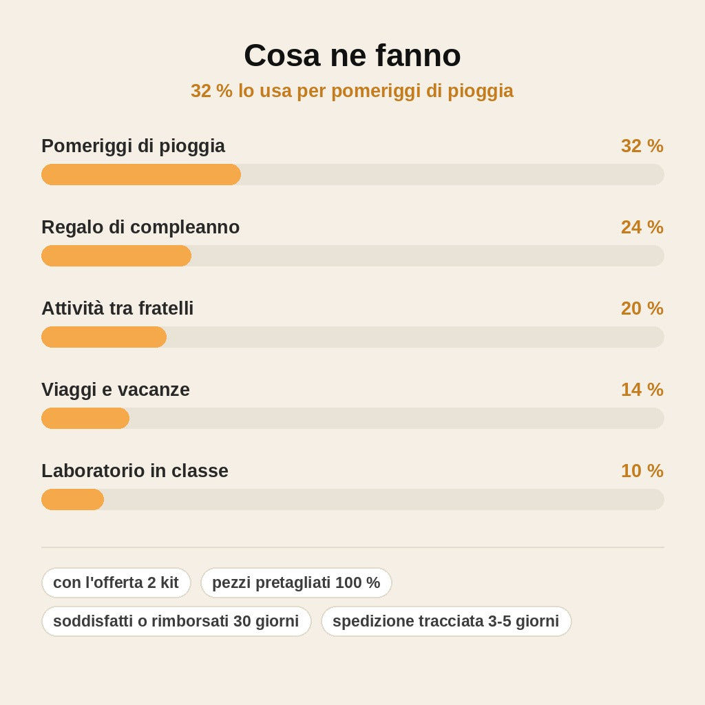 stats — Kit Cucito Animali in Feltro per Bambini – Pezzi Pretagliati e Ago a Punta Tonda