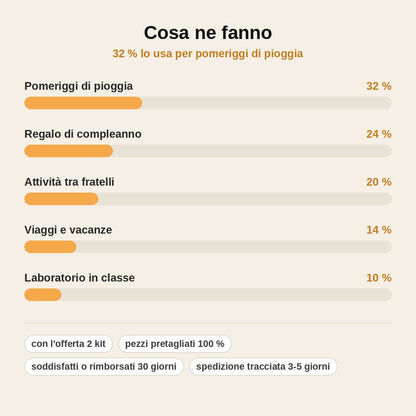 stats — Kit Cucito Animali in Feltro per Bambini – Pezzi Pretagliati e Ago a Punta Tonda