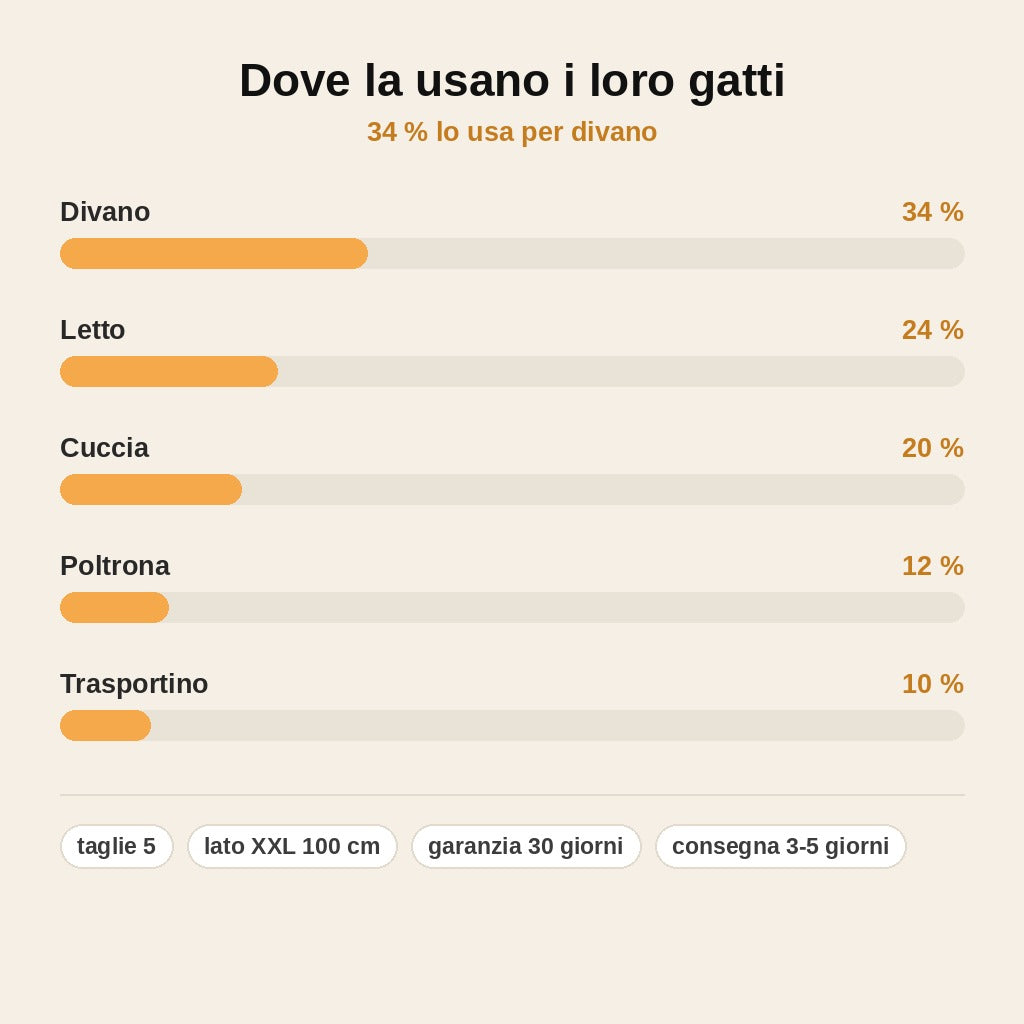stats — Coperta in Flanella per Gatti – Morbida e Calda