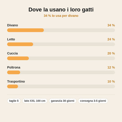 stats — Coperta in Flanella per Gatti – Morbida e Calda