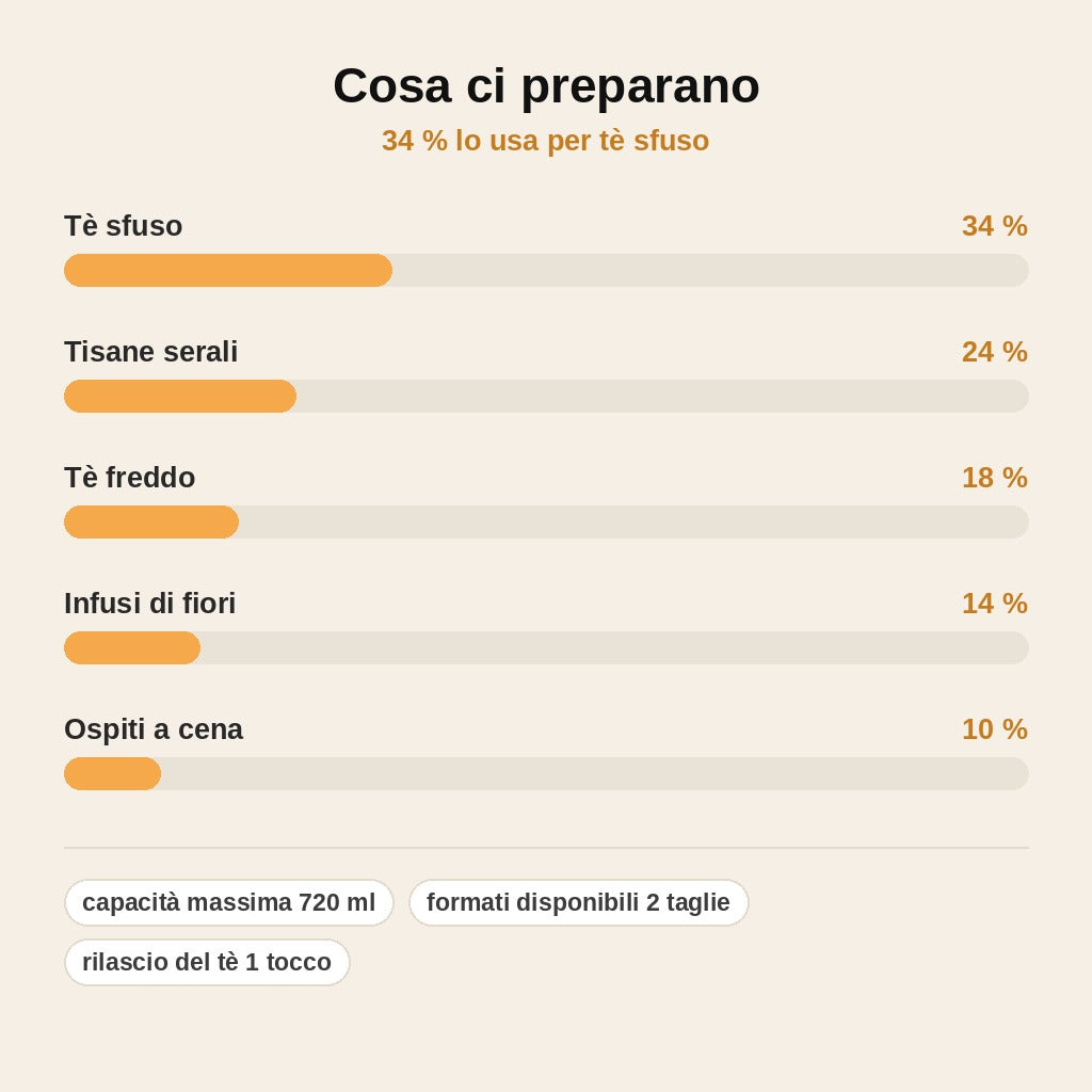 stats — Teiera Magnetica™ in vetro borosilicato con infusore e manico in legno