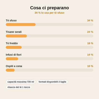 stats — Teiera Magnetica™ in vetro borosilicato con infusore e manico in legno