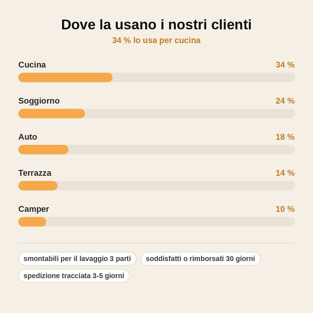 stats — Ciotola d'acqua antischizzi con disco galleggiante