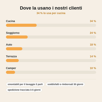 stats — Ciotola d'acqua antischizzi con disco galleggiante